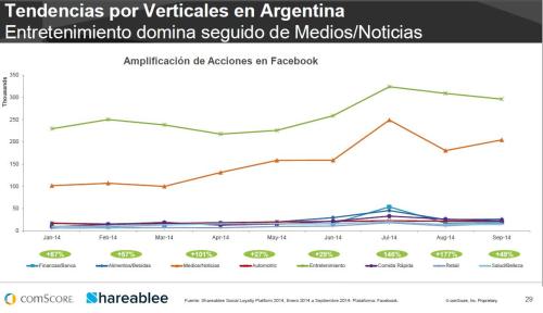 ComScore Argentina 2014 Facebook Noticias