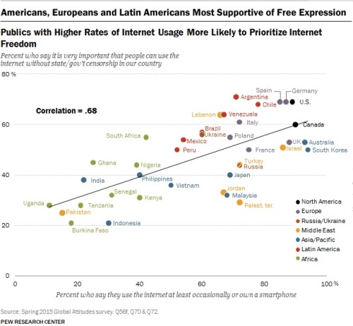 Pew Research Libertad de Expresion 2015 3